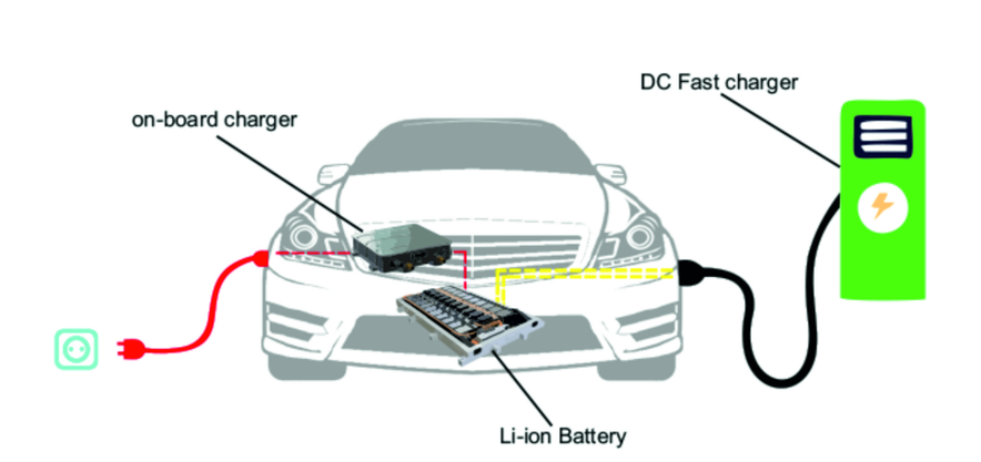 ev chargers ev chargers