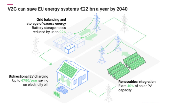 bidirection V2G.png