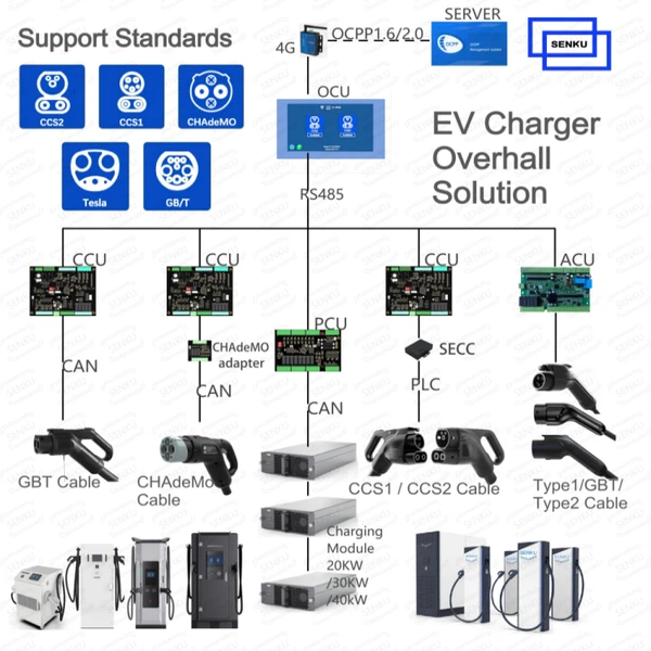 charging solution - senku charging solution - senku
